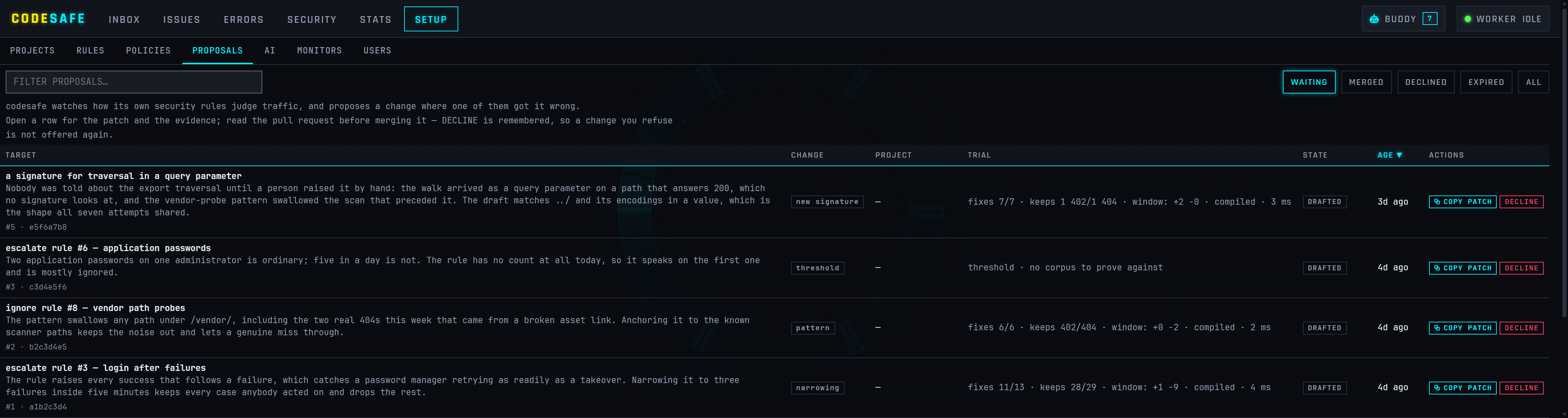 SETUP, PROPOSALS: four changes codesafe drafted to its own rules, each with the evidence, the kind of change, its trial against the corpus, and COPY PATCH and DECLINE