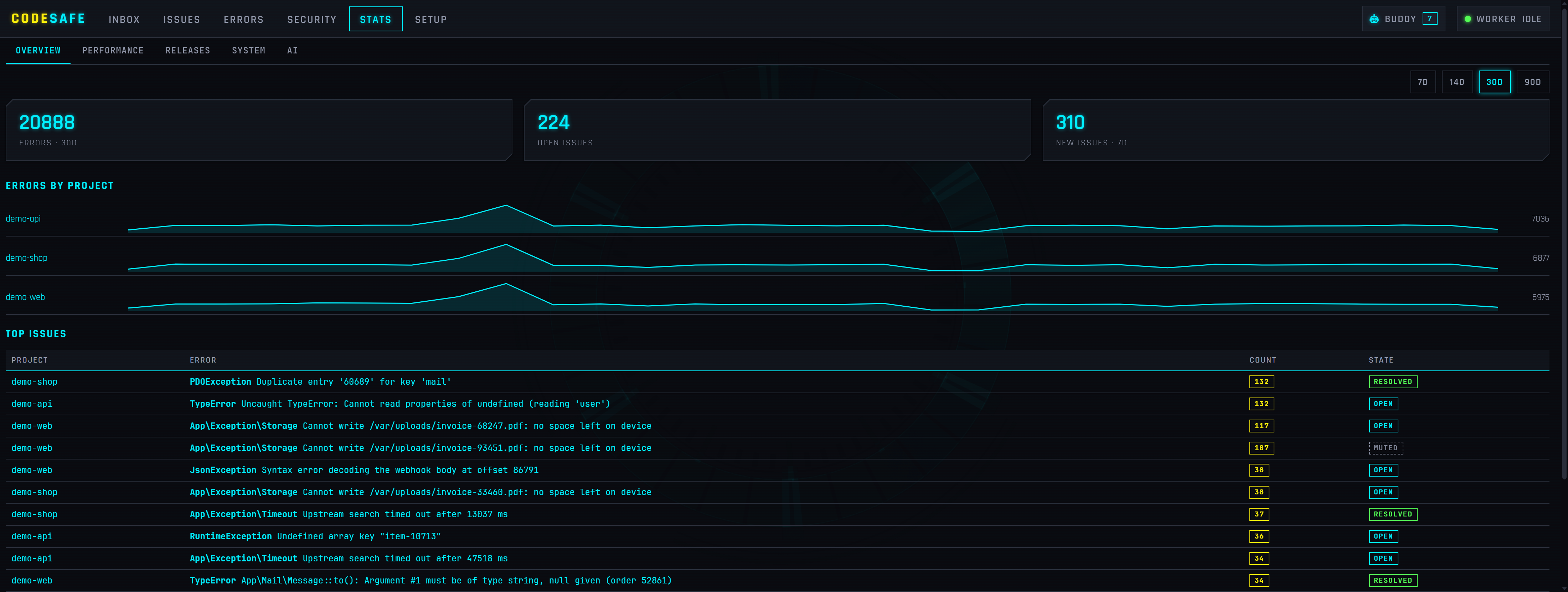 Stats dashboard