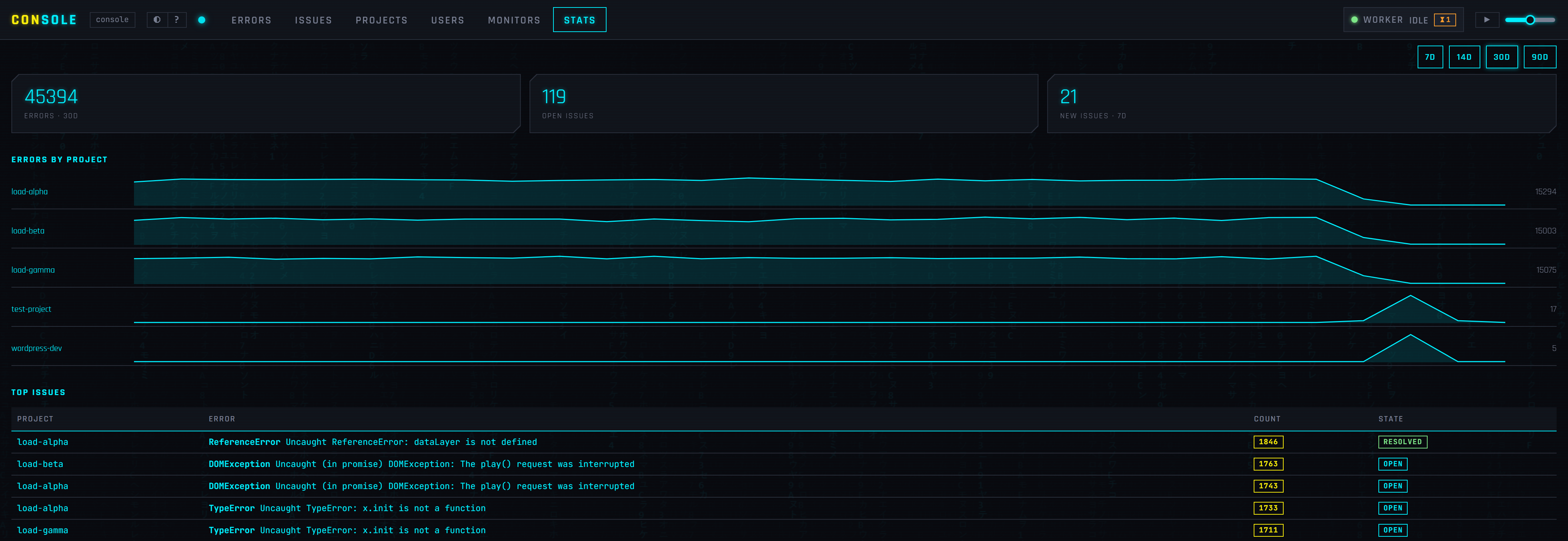 Stats dashboard